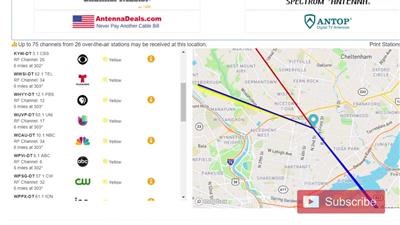 Affordable Digital Tv Antenna Tips Online